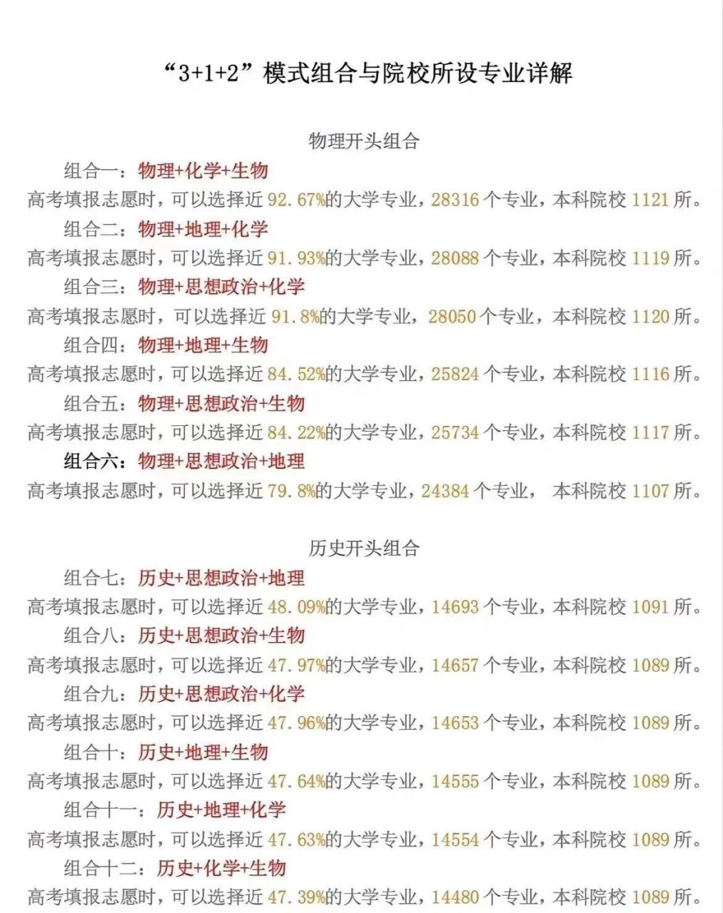 能报啥专业? 73五大组合推荐1.物,化,政(军警类,外交类)2.