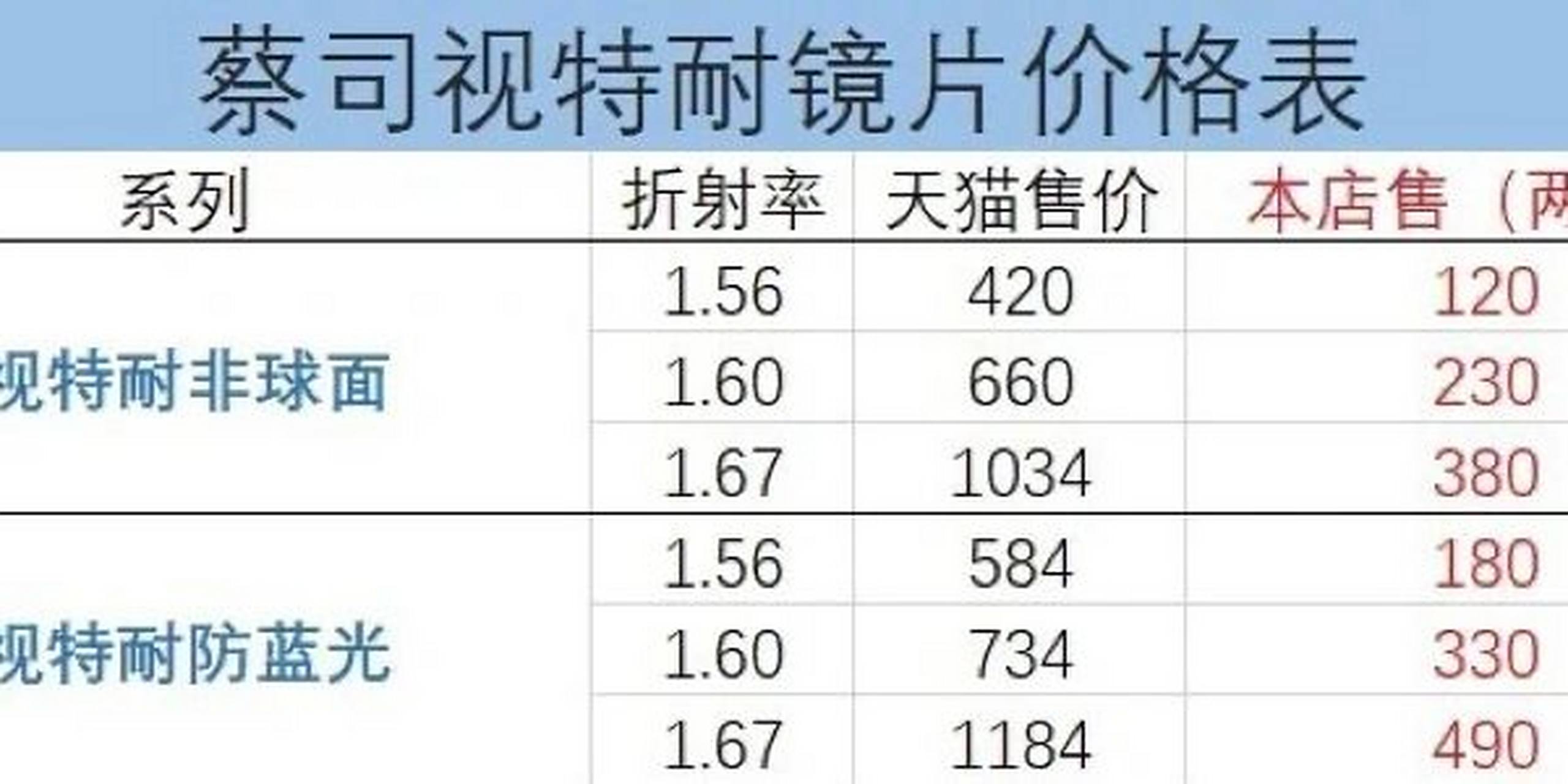 蔡司视特耐 最便宜蔡司视特耐镜片 视特耐镜片通过卡尔蔡司光学工厂