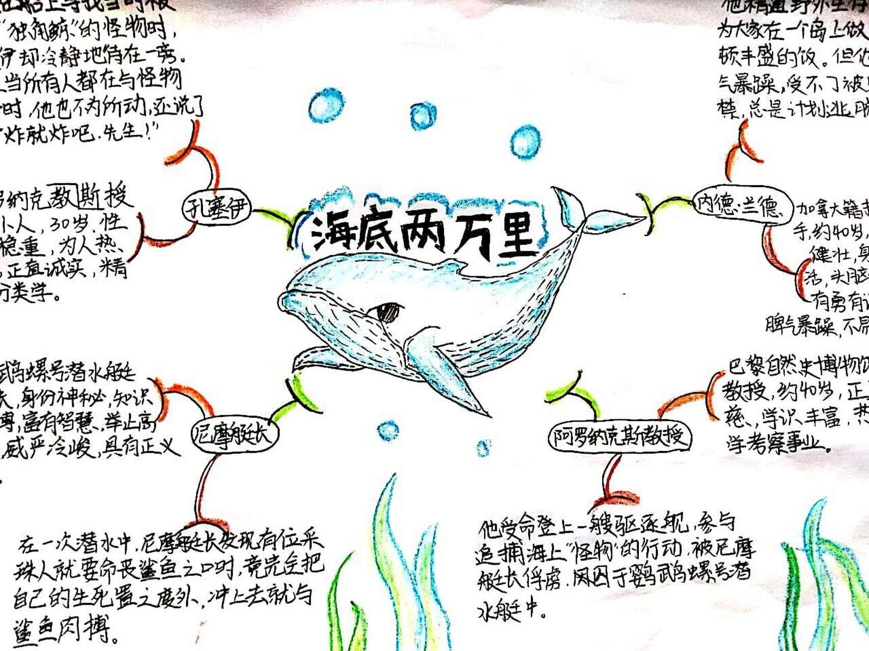 《海底两万里》主要人物信息