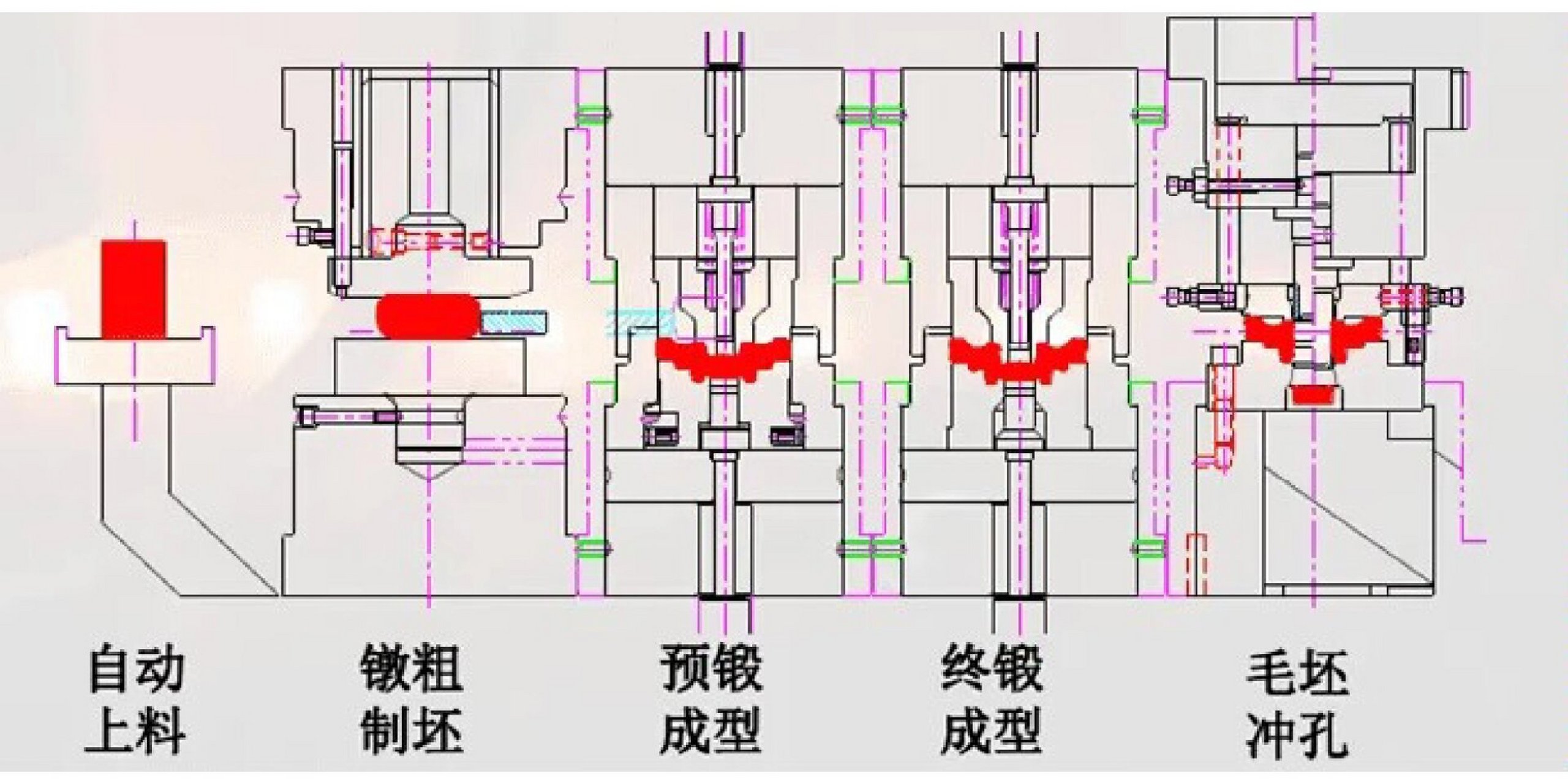 冲压模具旋切原理图图片