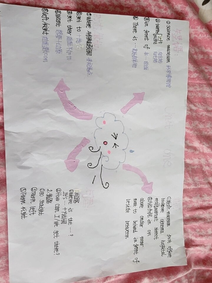 六上英语人教版第一单元思维导图