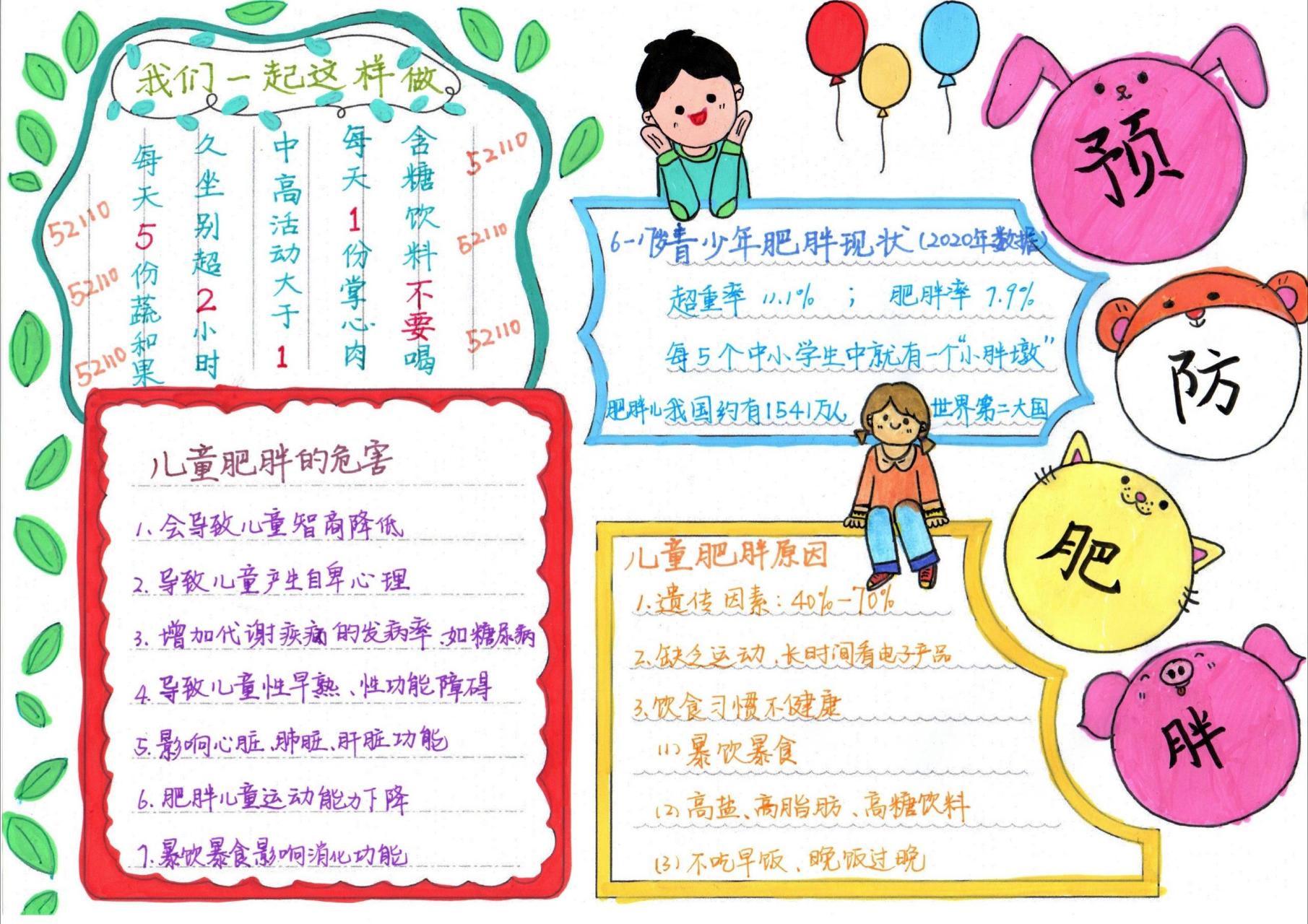 千奇百怪手抄报之——预防肥胖(世界肥胖日 一家瘦子接到这个作业 我