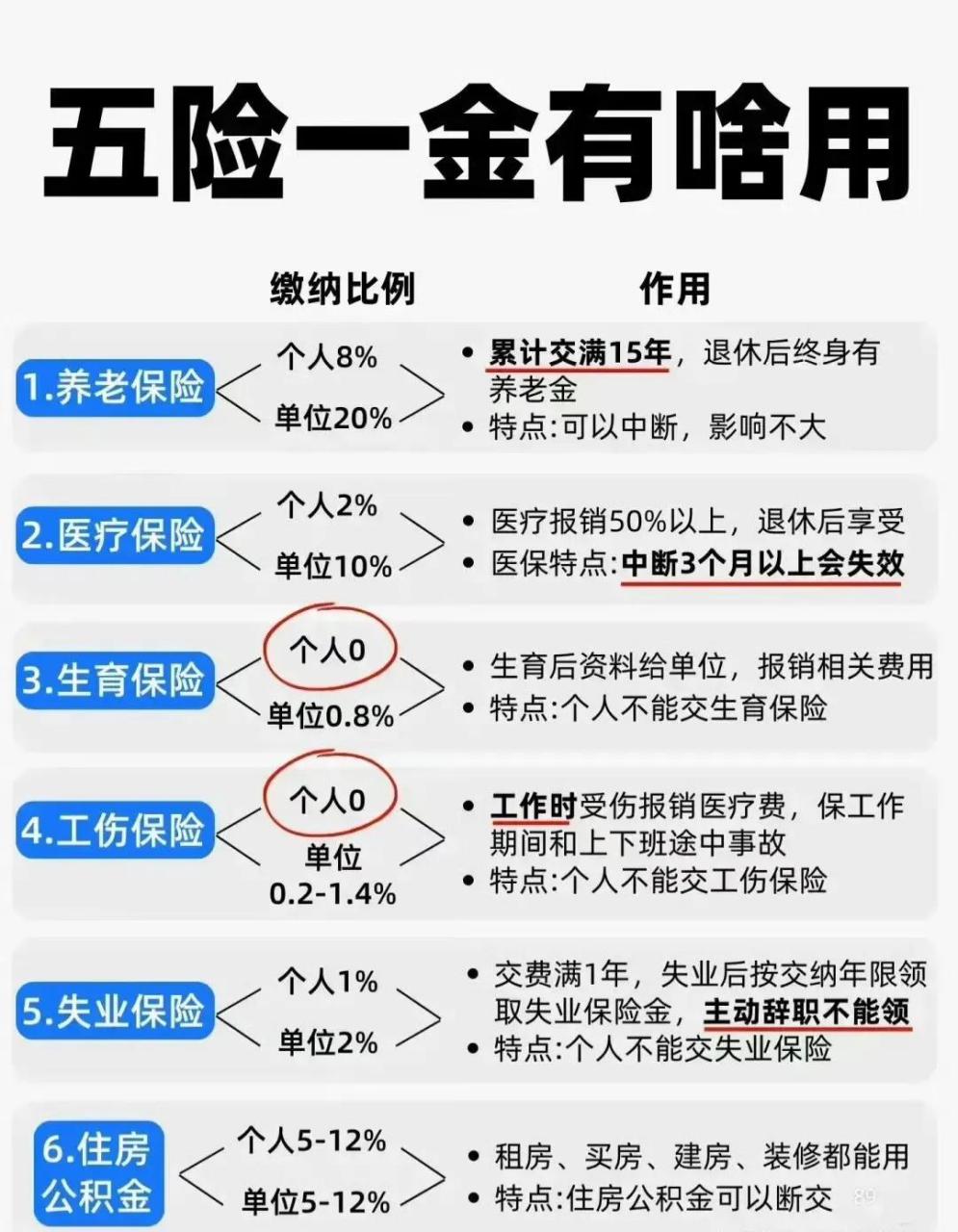 五险有什么用五险一金交不交社保要买吗