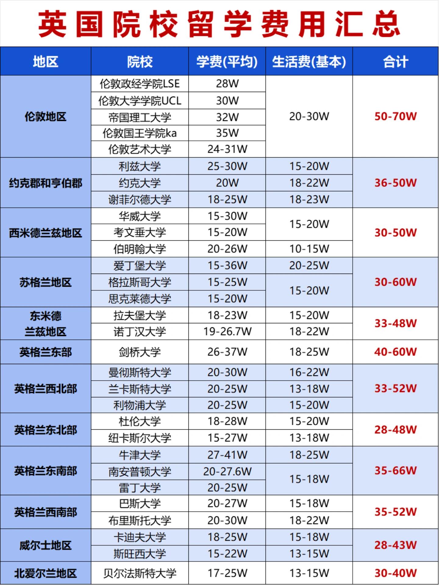 留学学费英国交多少(英国留学交学费哪种方式好)