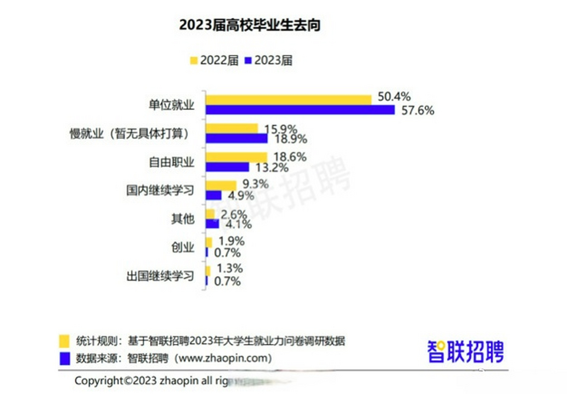 应届专科生就业比本科生吃香#【应届大学生就业调查:专科生比本可生