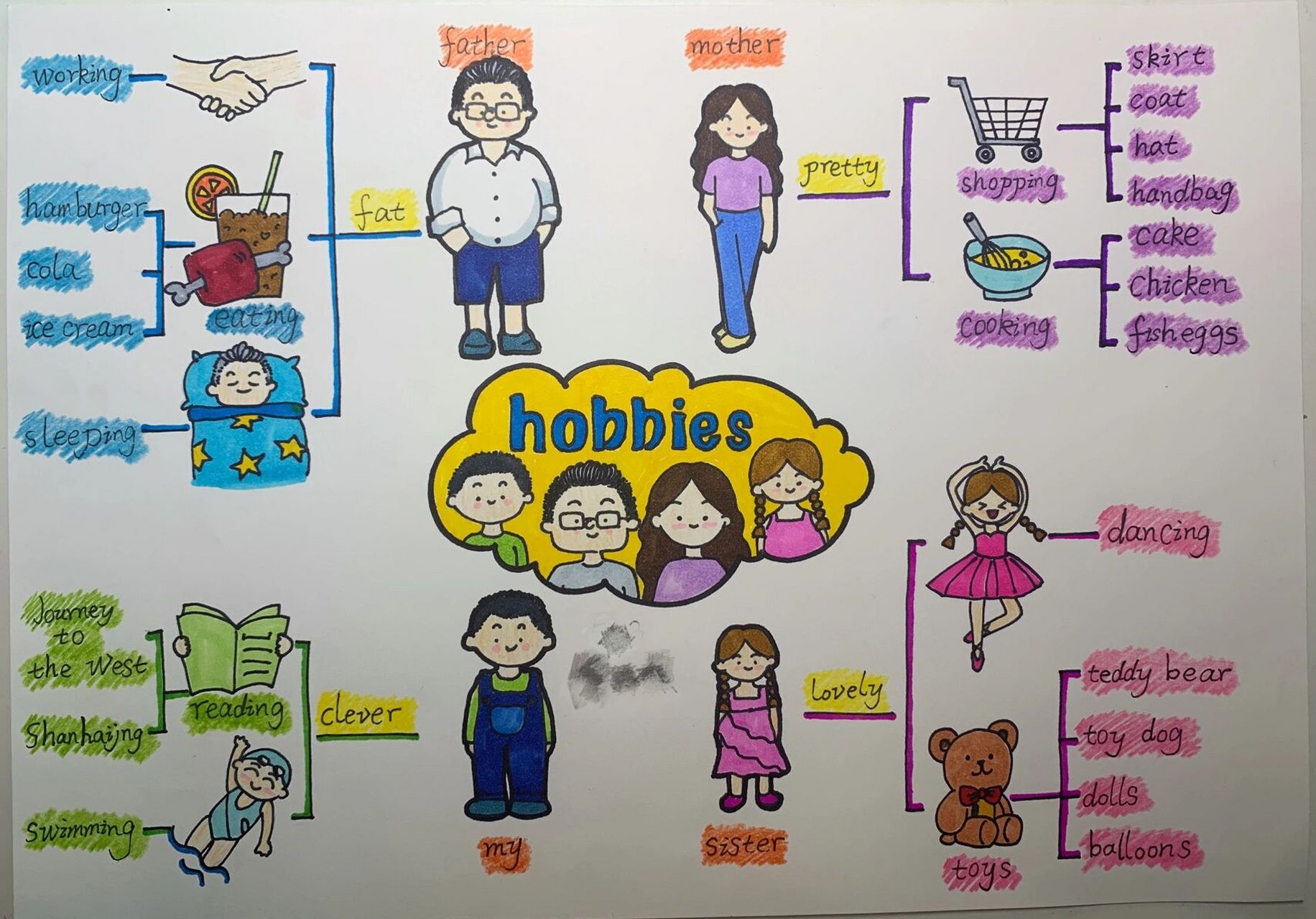 家庭 hobbies 思维导图