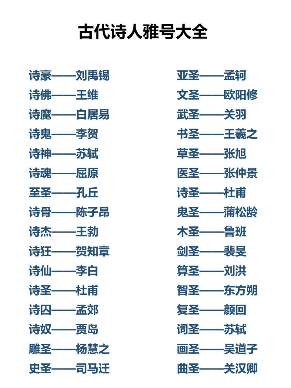 常识 古代诗人雅号 必考知识点 一起记知识点就不会散啦