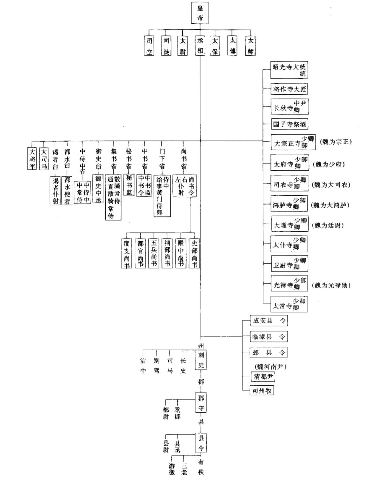 古风职位表大全图片