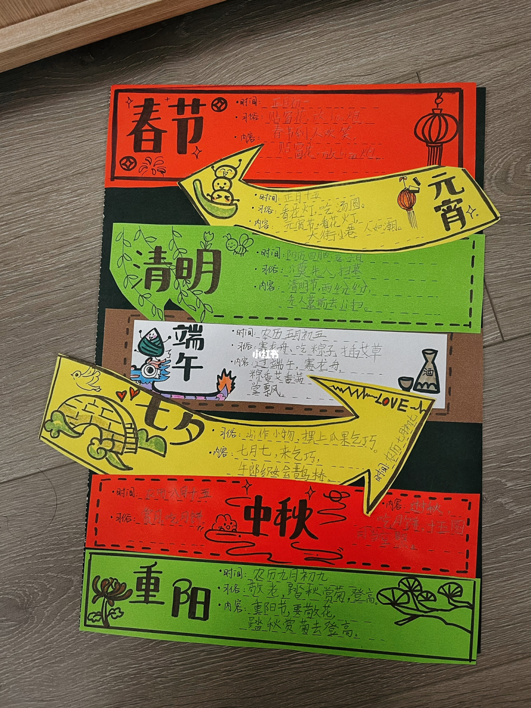 《传统节日》时间轴手抄报