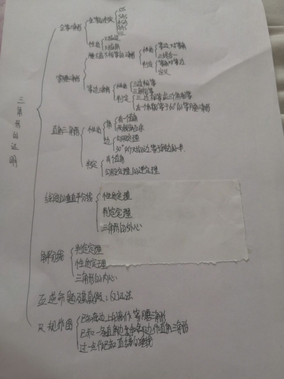 《三角形的有关证明》思维导图 字丑勿喷,看不懂的可私信问噢