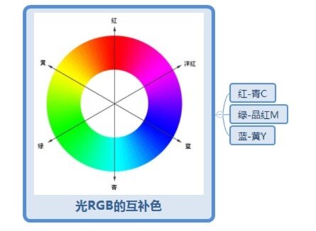 红黄蓝三原色红蓝绿图片