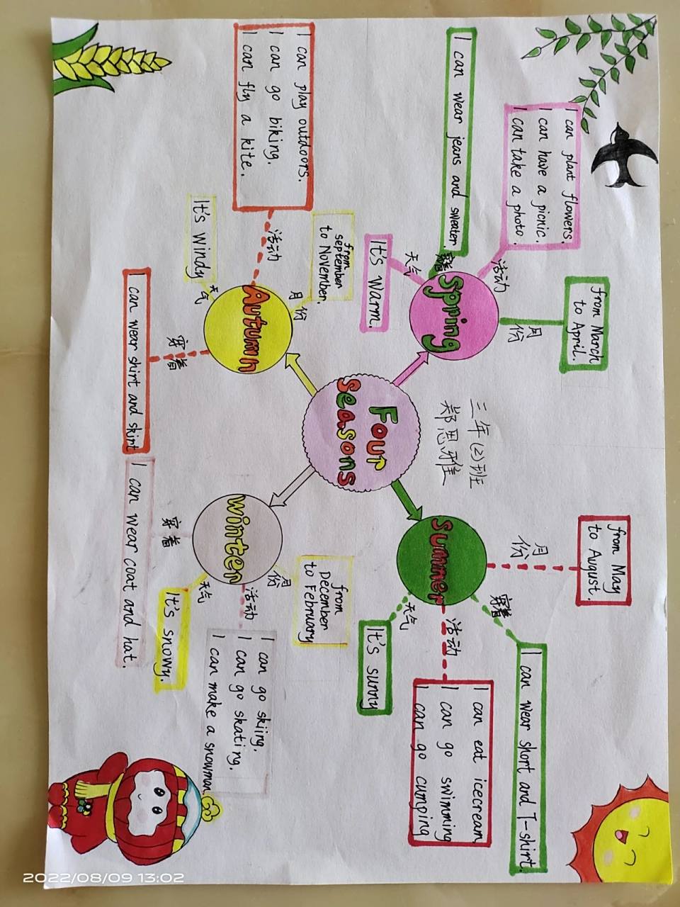 英语思维导图-季节,天气和相关活动 用思维导图的形式汇总关于季节