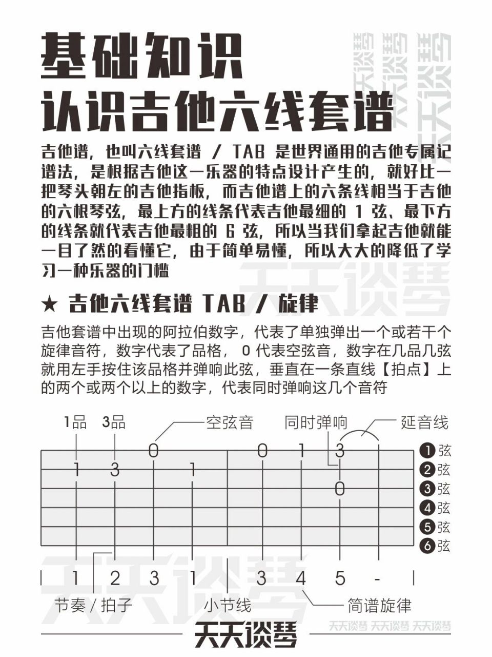 吉他教学 / 吉他谱怎么看?