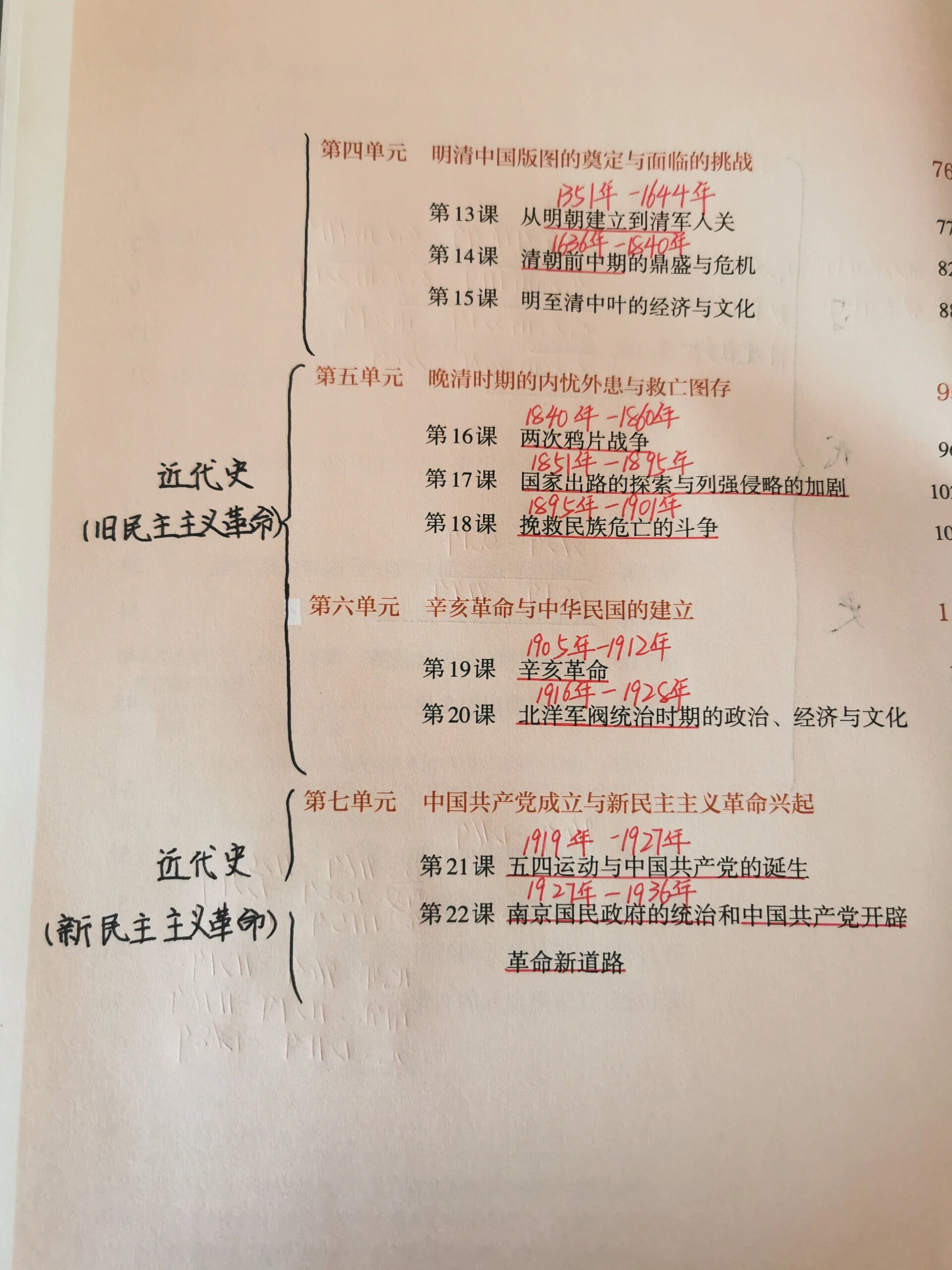 高中历史必修一目录梳理