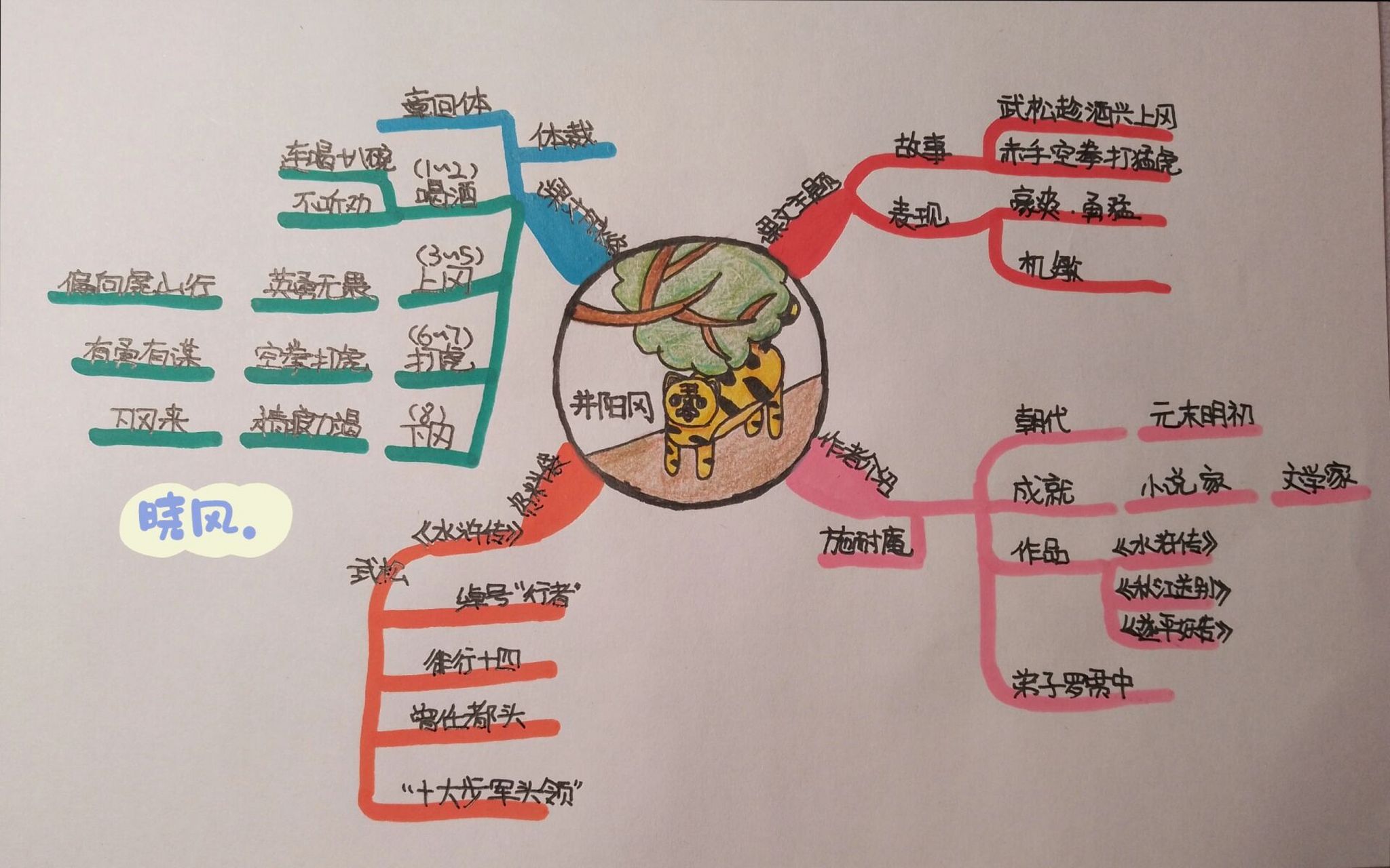 五下第六课景阳冈思维导图