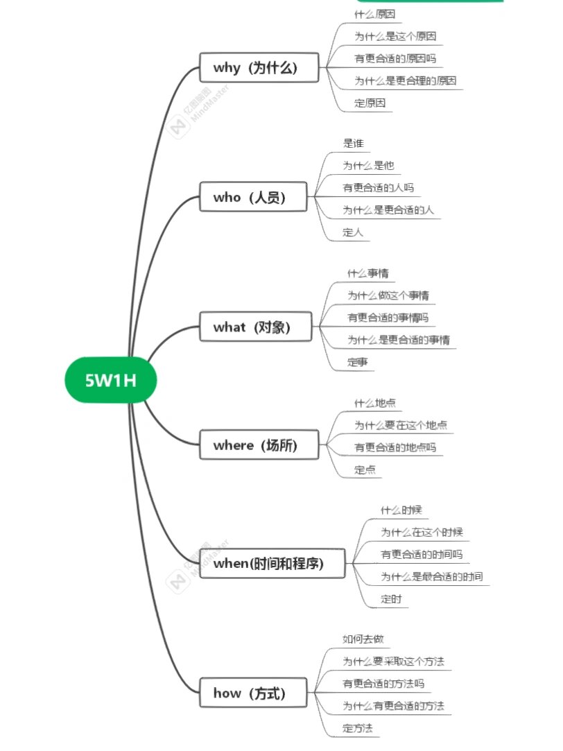 5w1h生活中简单案例PPT图片