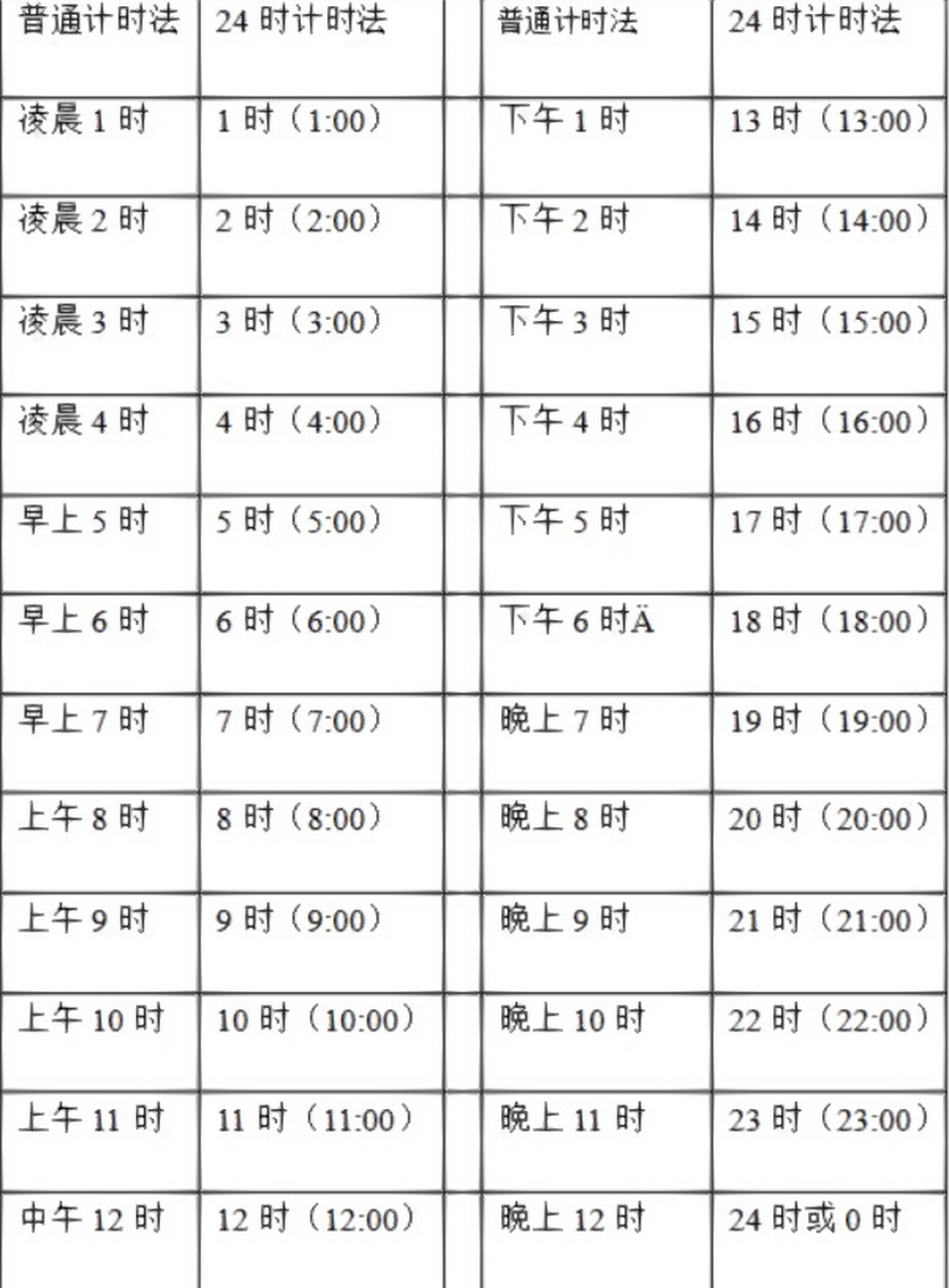 24时计时法口诀图片