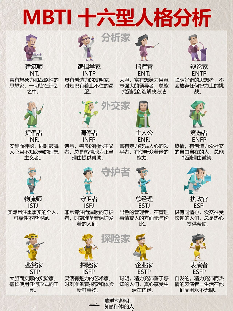 吐血整理mbti十六种性格详细分析 mbti理论认为一个人的个性可以从四