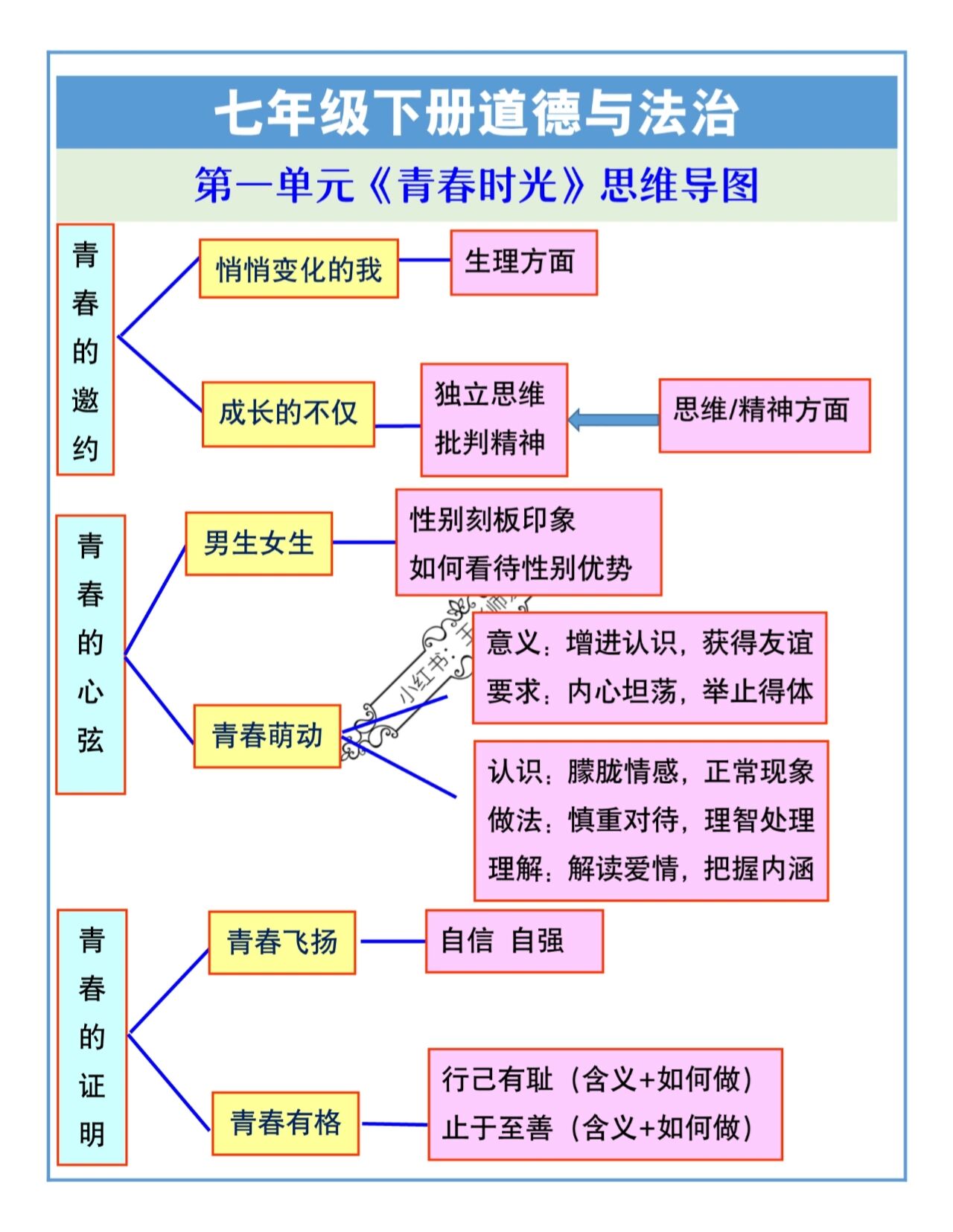 青春时光思维导图好看图片