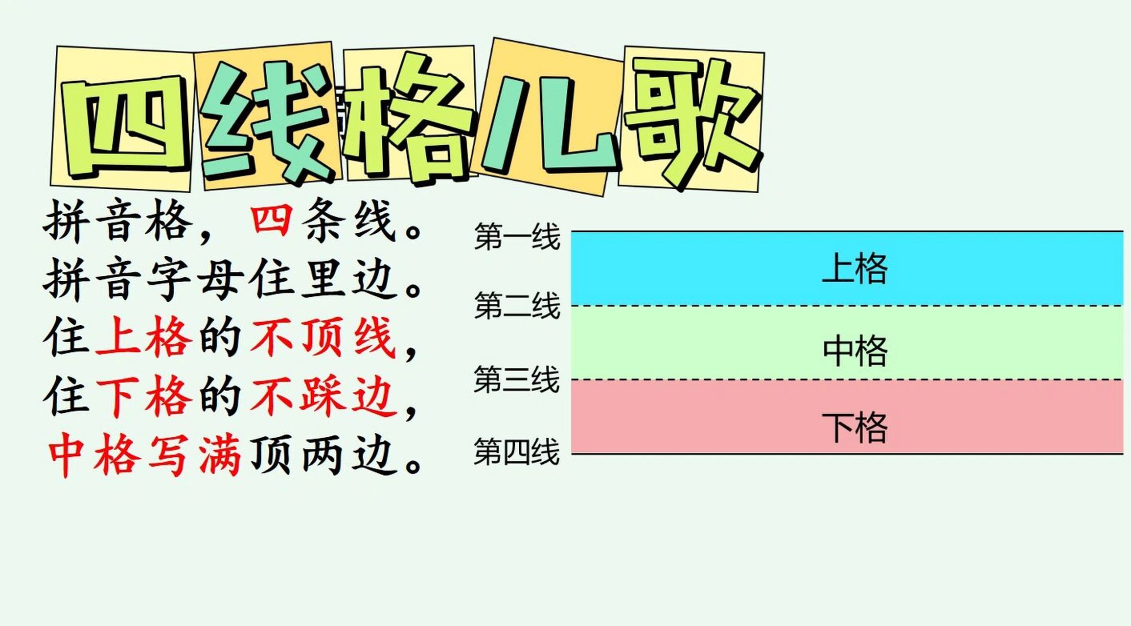 拼音 | 四线三格小儿歌 四线格儿歌 拼音格,四条线. 拼音字母住里边.