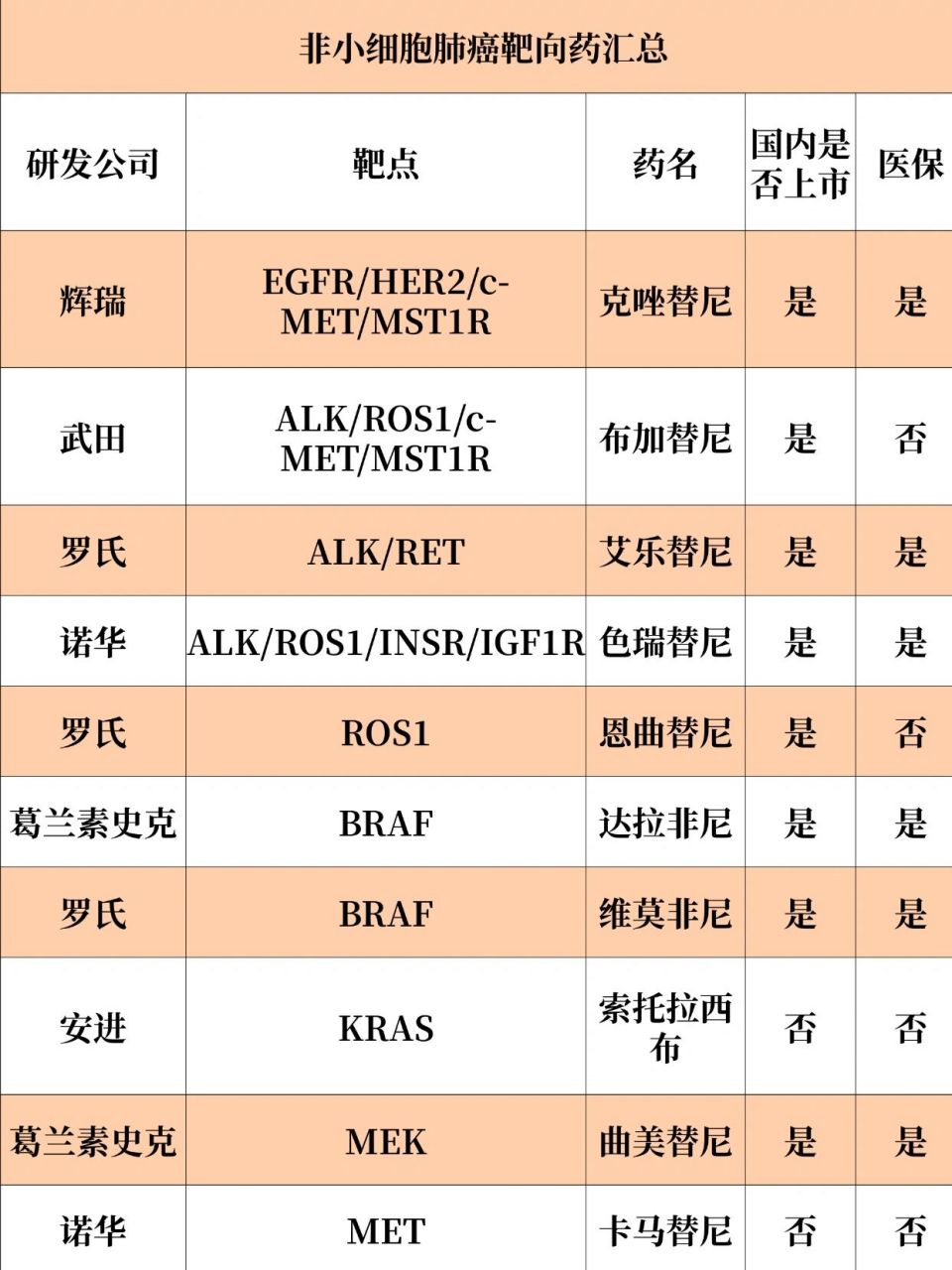 吉非替尼片价格表图片