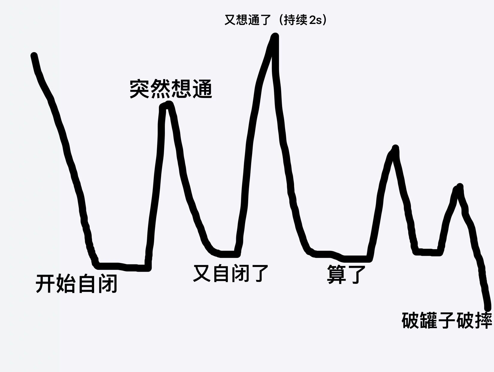 关于我一天的心情变化曲线图