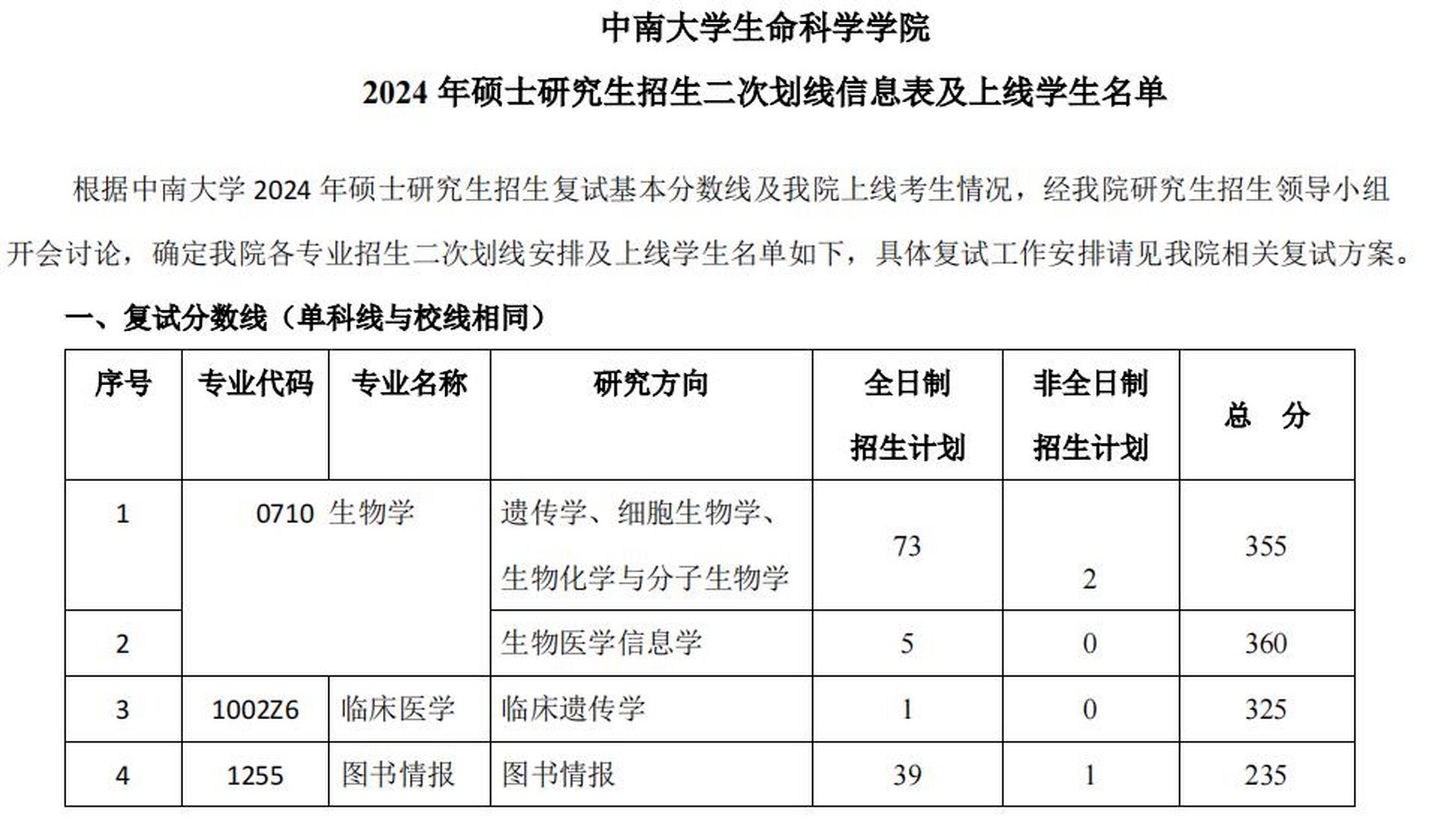 中南大学复试线图片