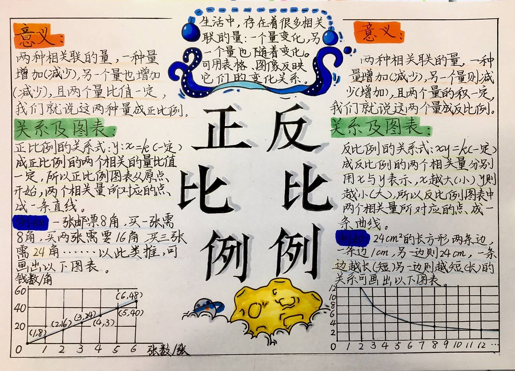 六下数学——正比例反比例思维导图     不喜勿喷