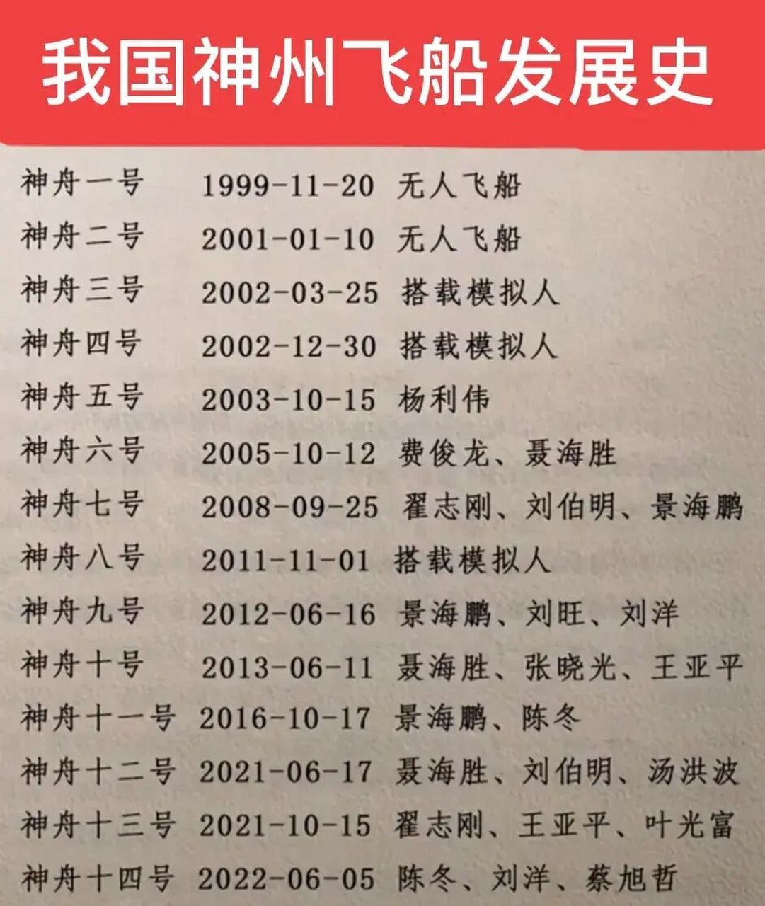 从1999年至今,我国神舟飞船发展史.