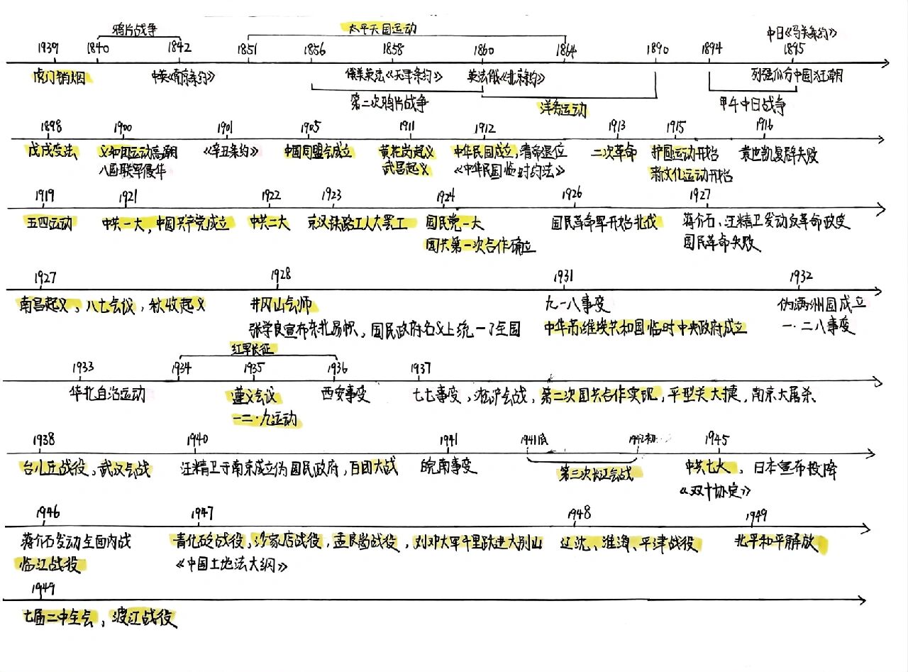 年代尺的画法初一图片