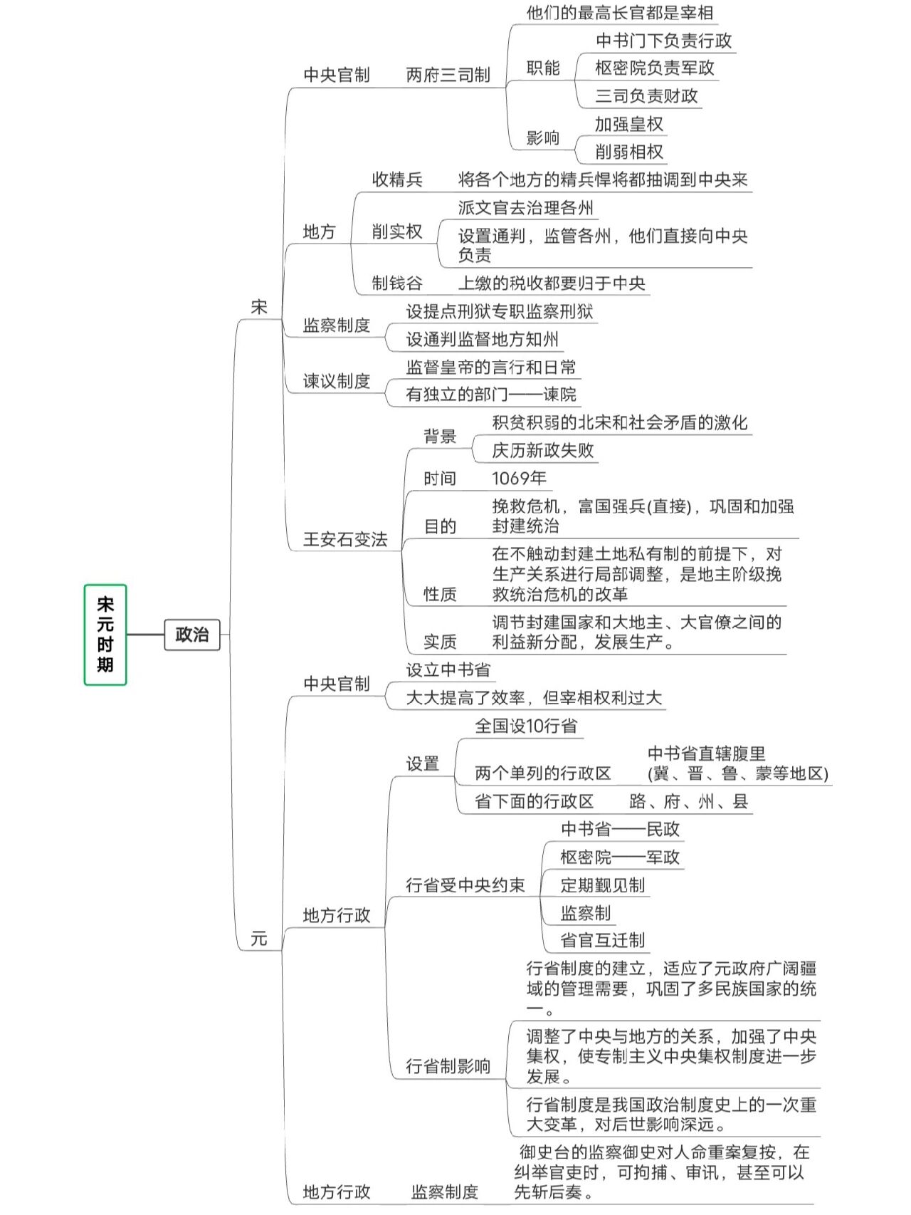 思维图