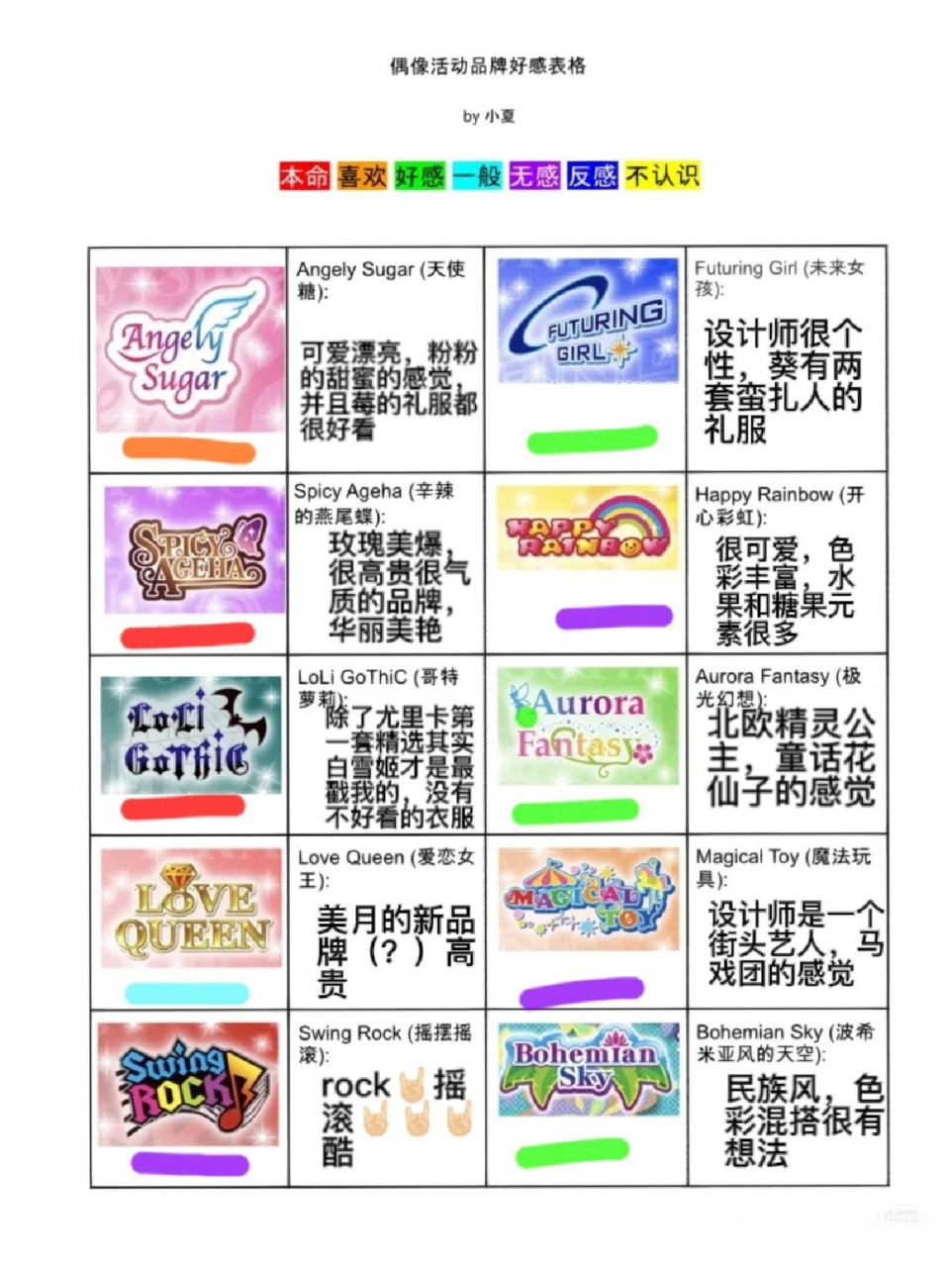 偶像活动品牌印象 只涂了几张认识的 品牌一直没什么研究,但是卡片是