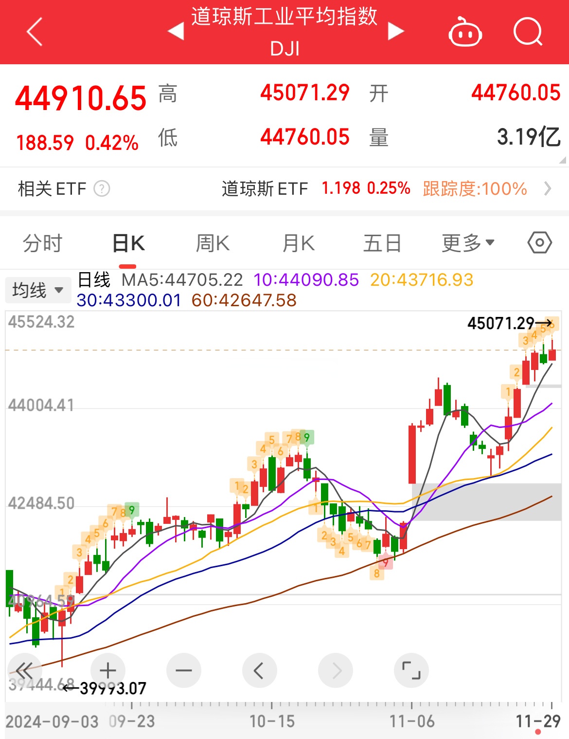 2025有望翻十倍的低价股票,2021年未来有可能10倍的牛股