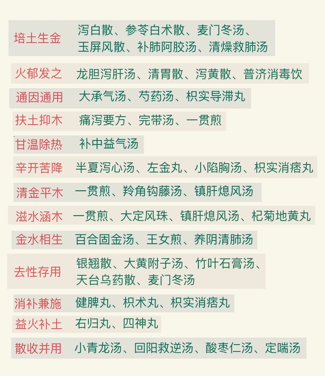 白术散方剂图片