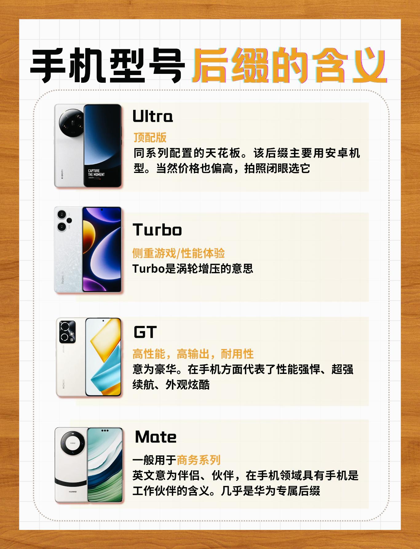 手机型号后缀的含义 9595揭秘手机后缀密码,一眼看穿9390