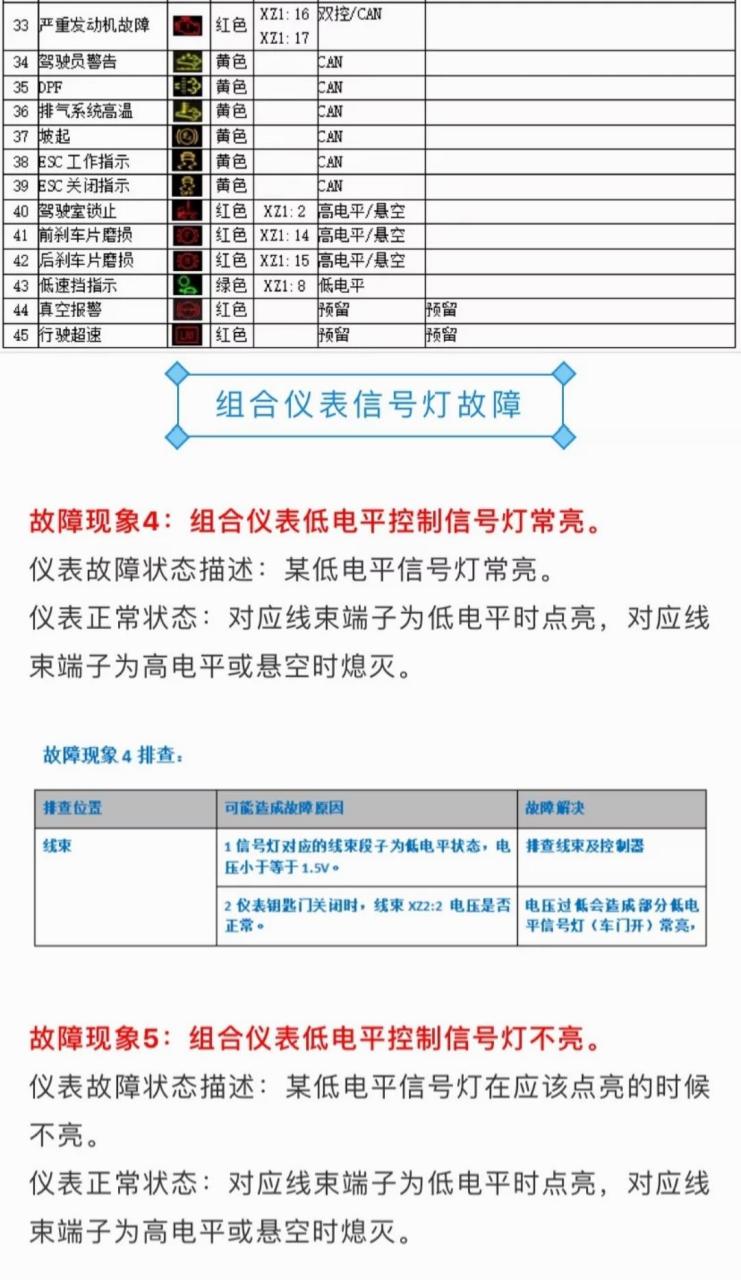 雷沃挖掘机仪表图解图片