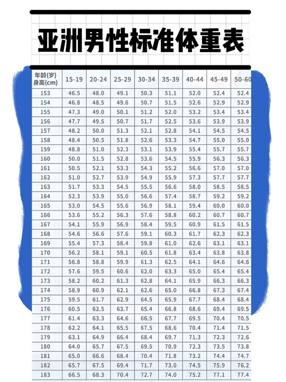 标准体重 男人图片