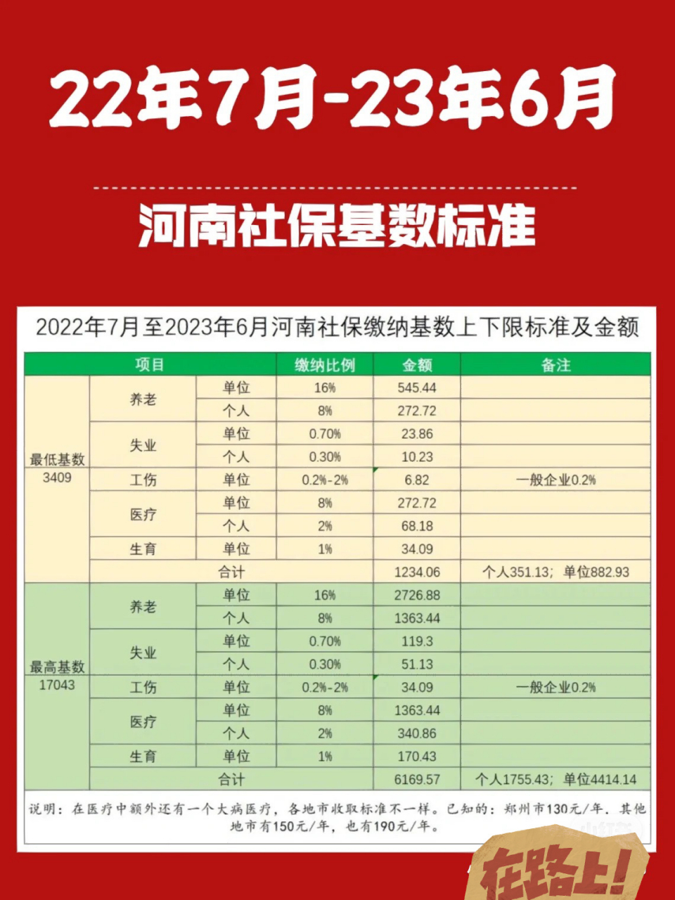 河南社保基数 2022.07-2023.