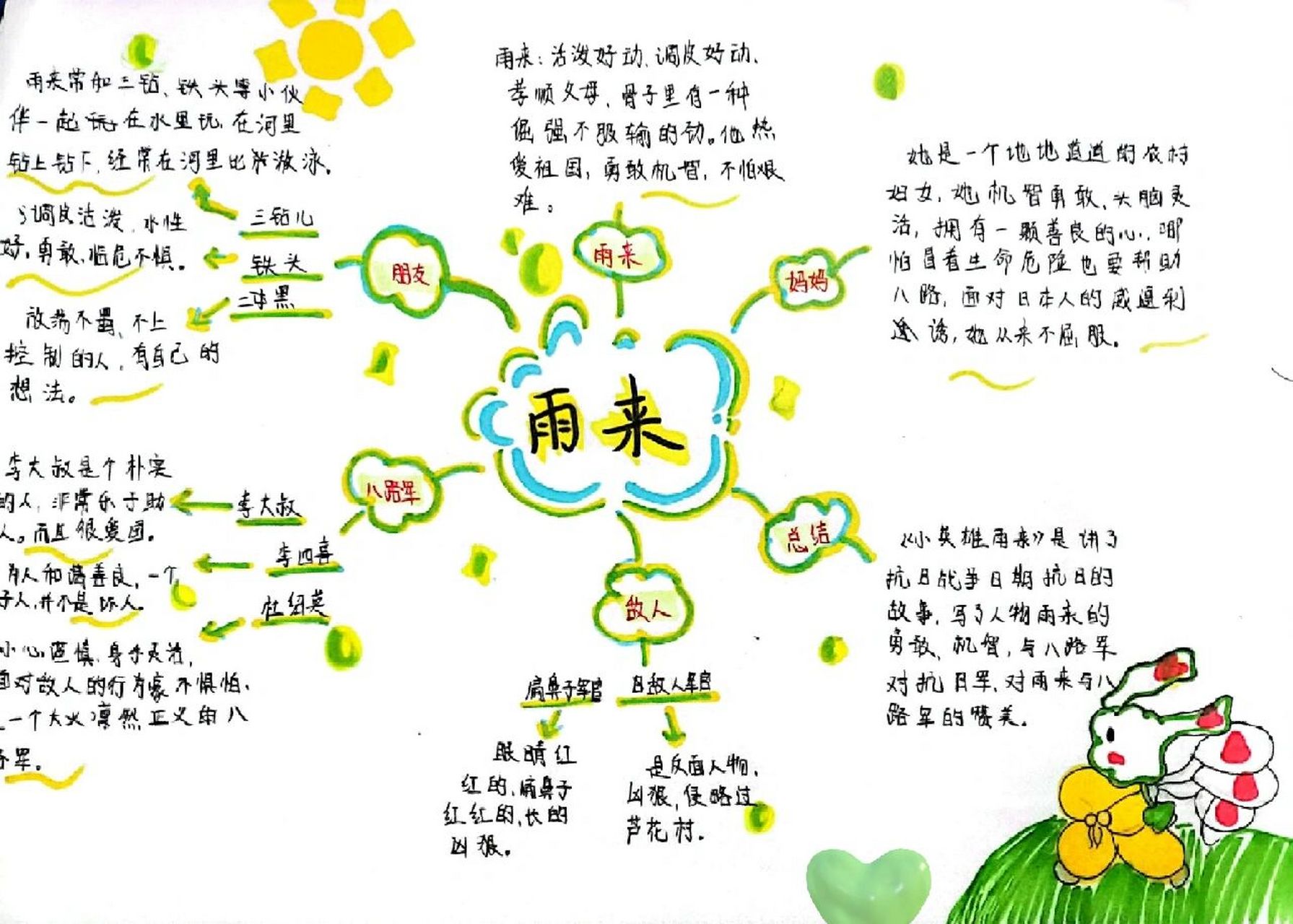 96《小英雄雨来》人物小报96