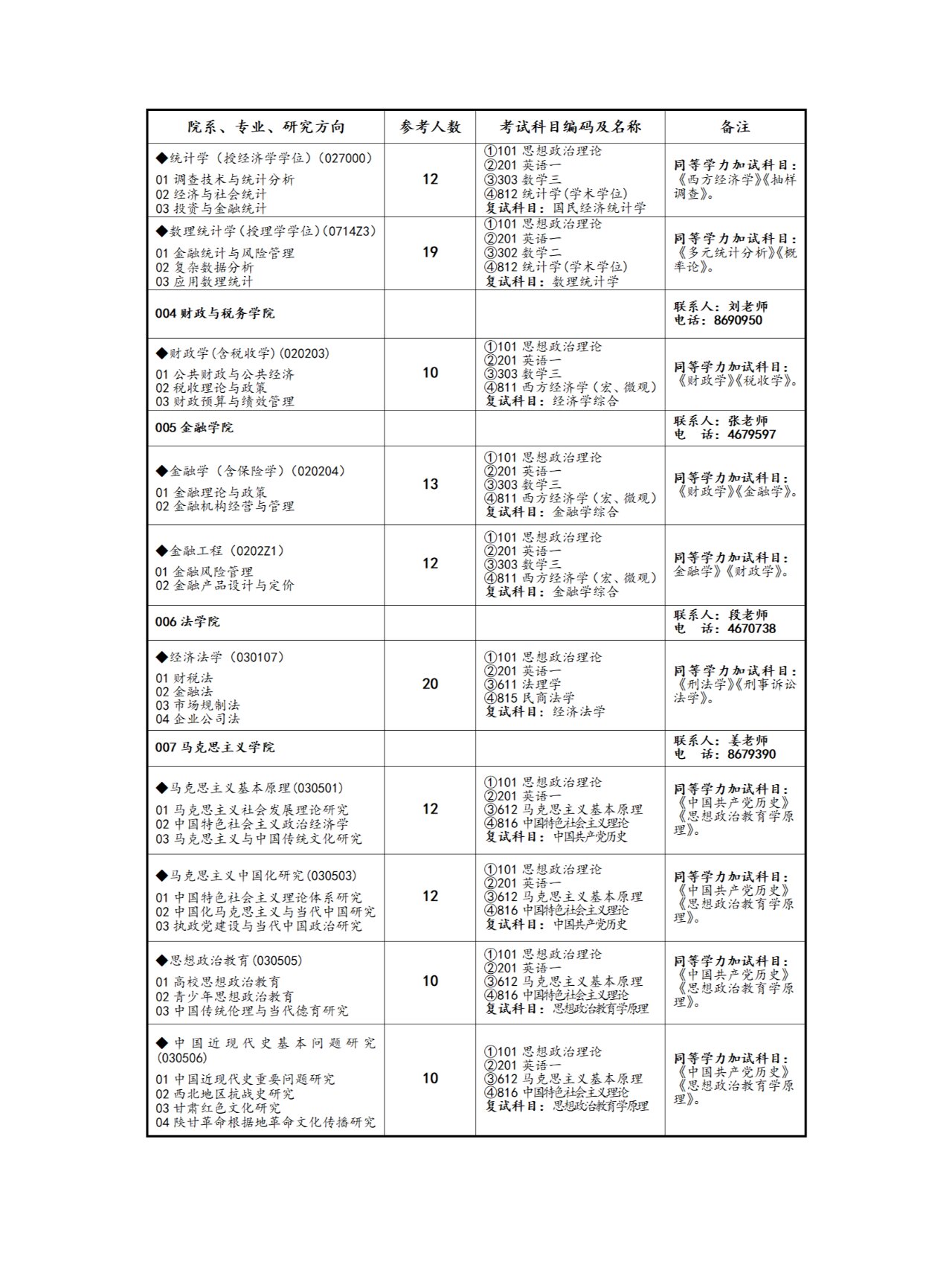 兰州财经大学有几个专业(兰州财经大学重点专业排名)