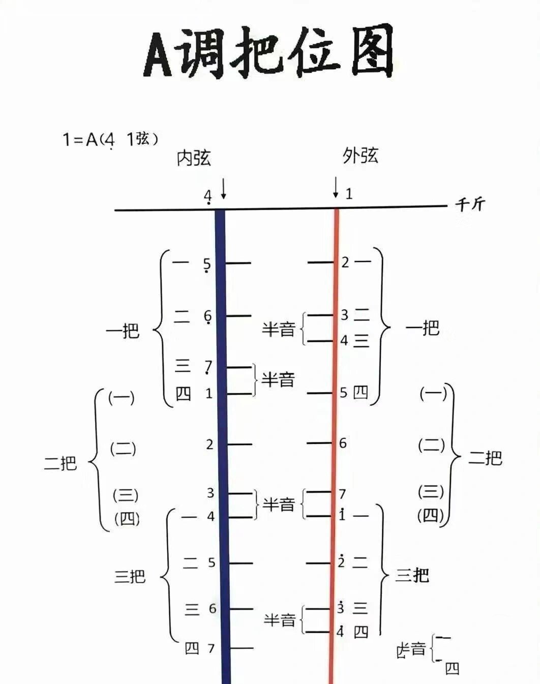 二胡g调手指把位图图片