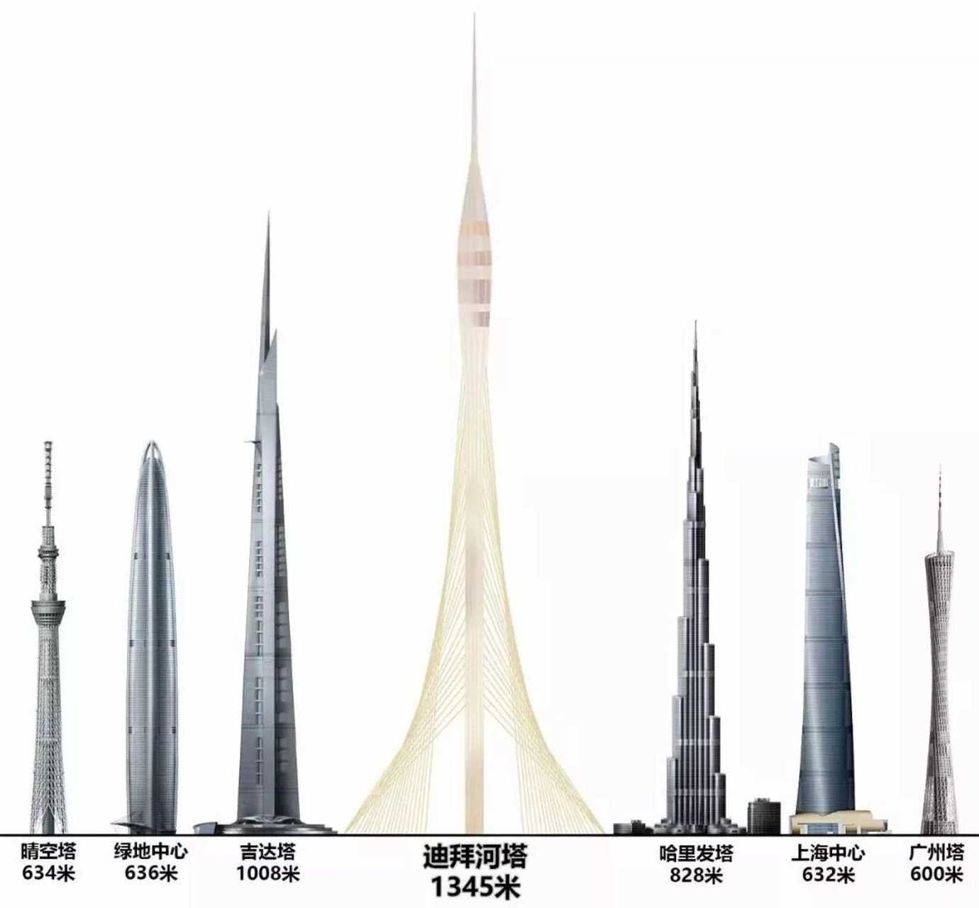 迪拜1300米高楼图片