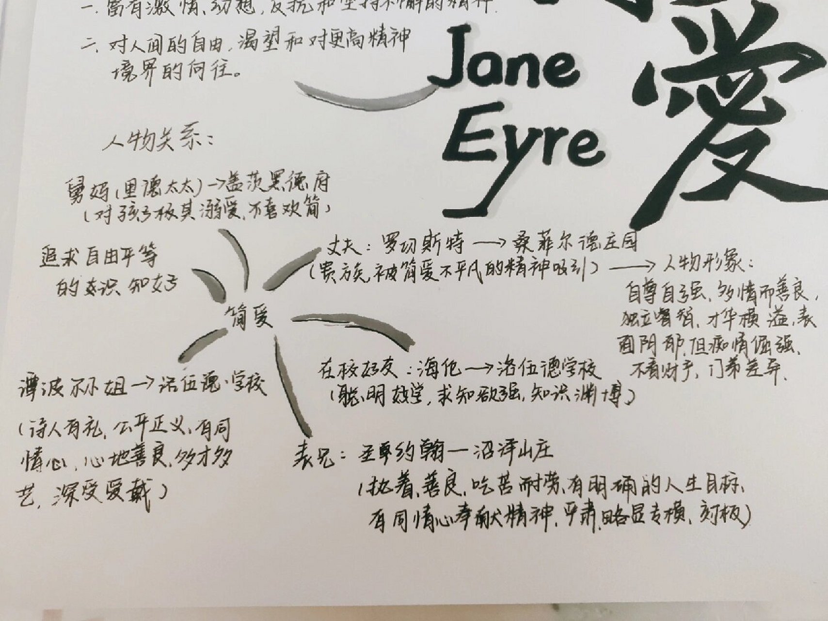 《简爱》思维导图  ! 借鉴两位小姐姐的内容