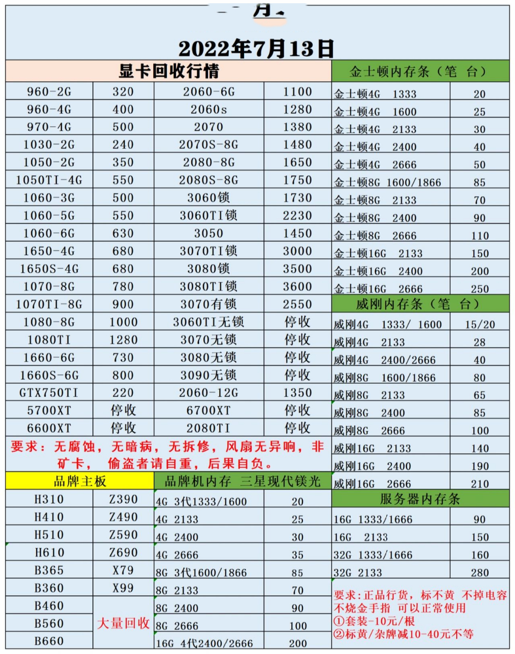 7月13日显卡回收报价 7月13日全网高价回收显卡 长期回收显卡明盘回收