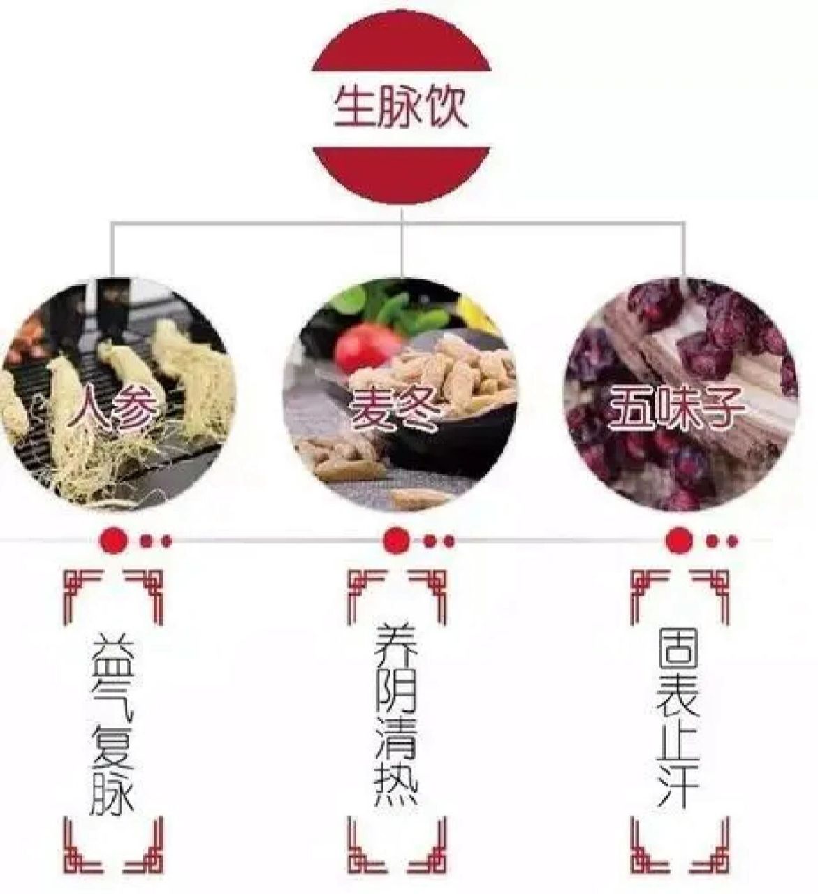 每日一方:生脉散719998