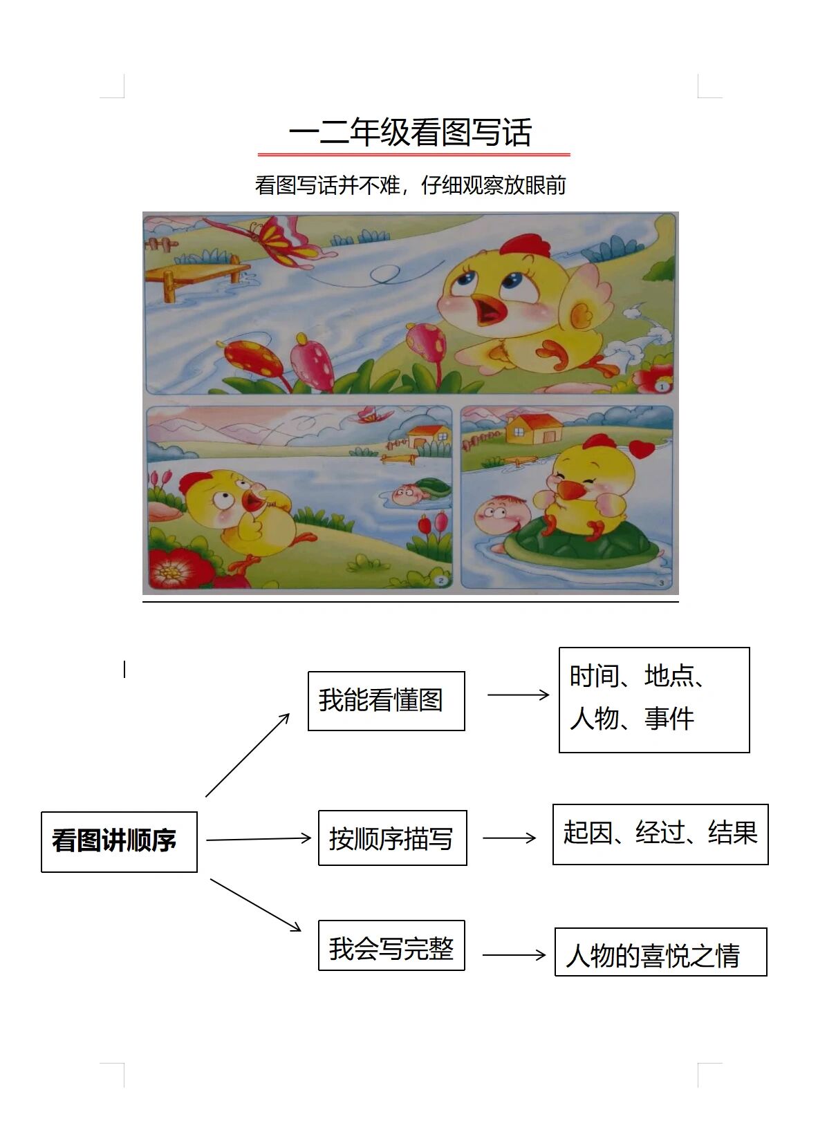 包含小升初看图写话步骤拆解（图文教程）的词条