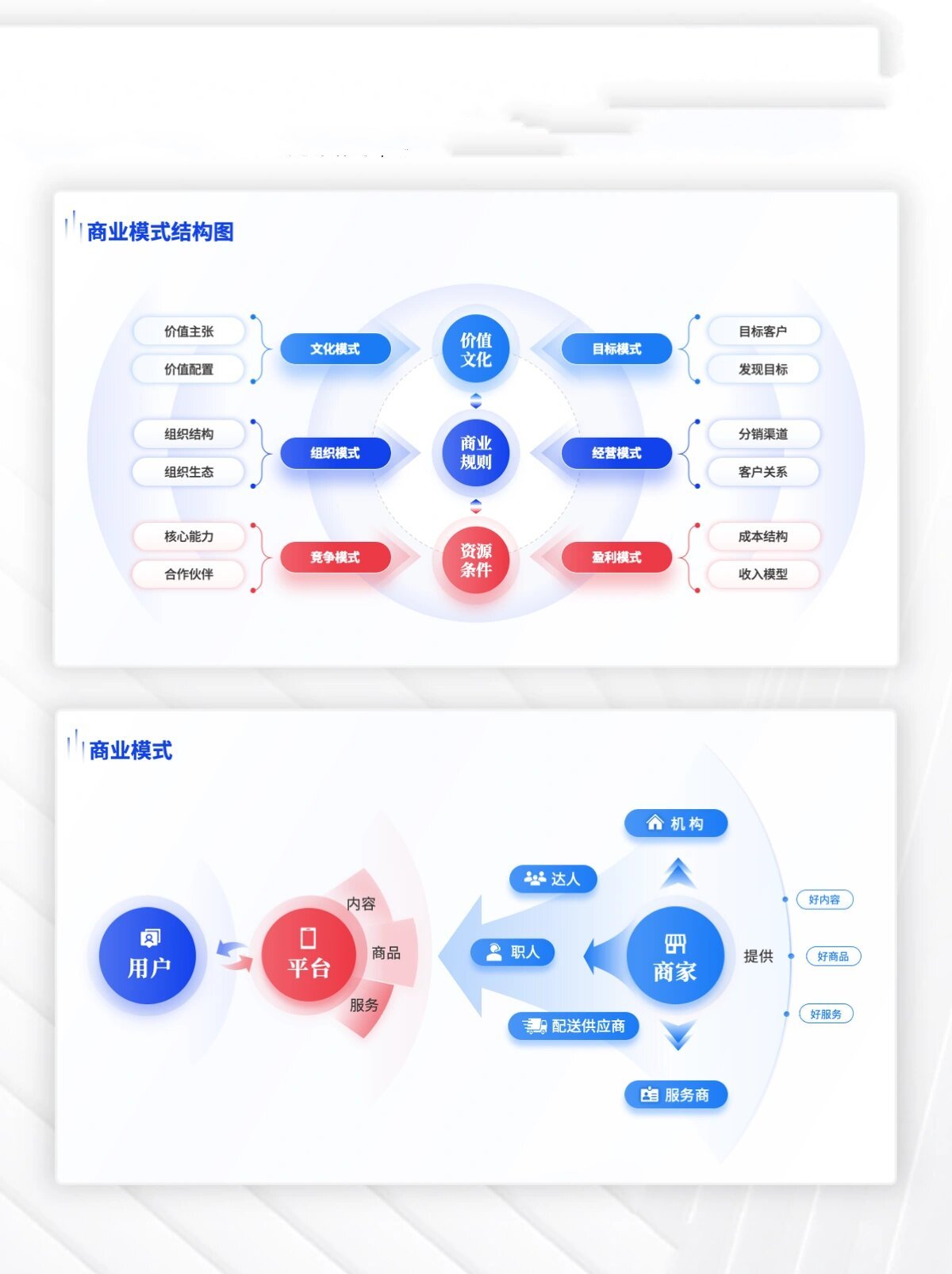 商业模式图ppt模板!多种样式可选!