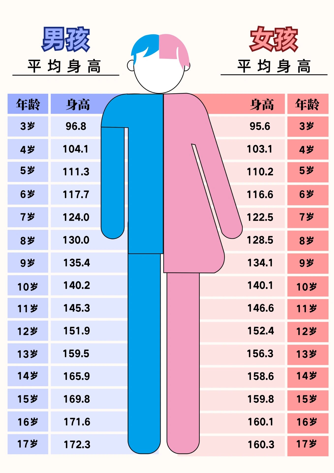 男孩青春期生长发育正常顺序 10