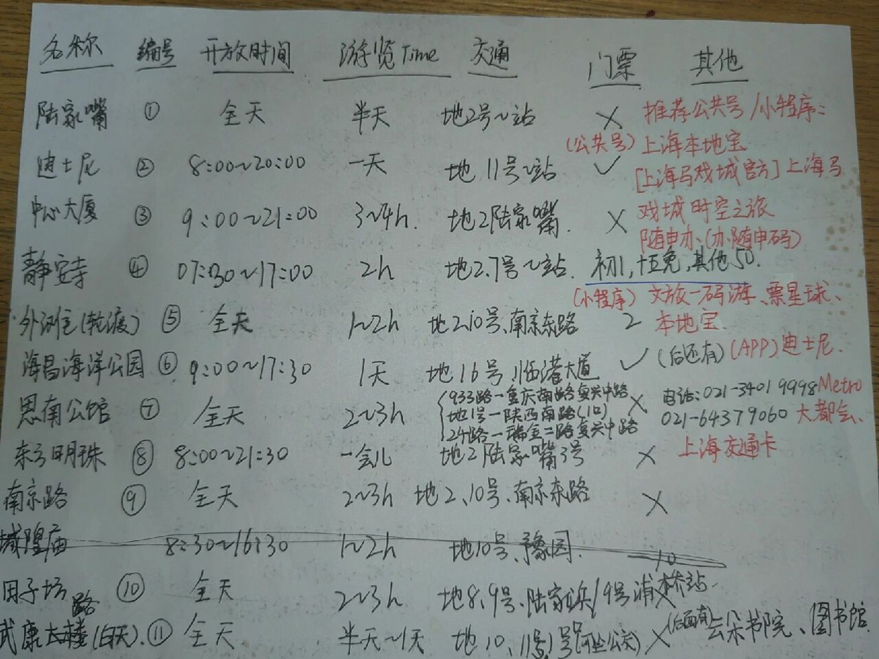 绝对是最全上海游玩攻略(手写版)一定码住 共花费整整一周整理出来的