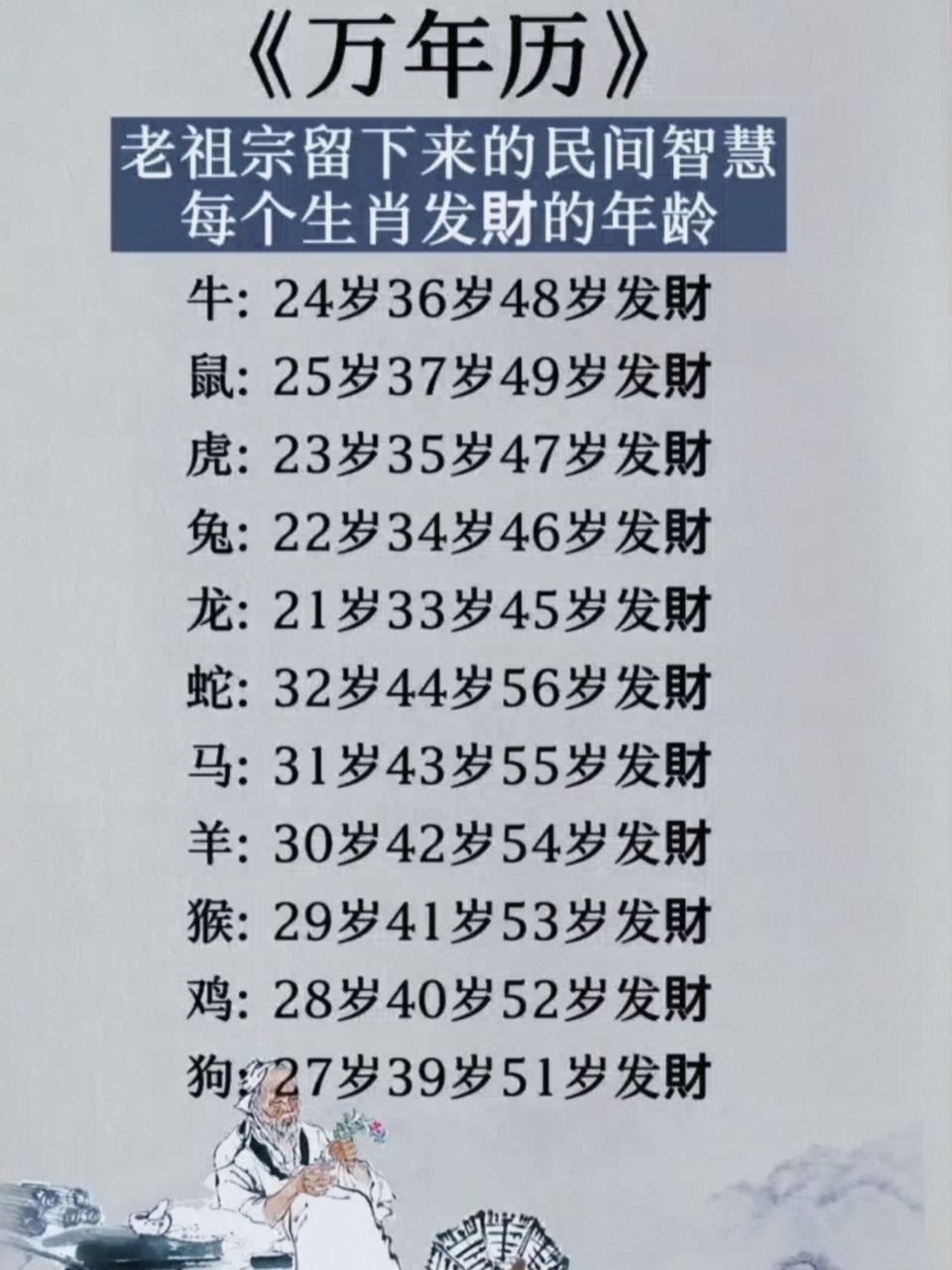 十二生肖属相每个生肖发财的年龄 十二生肖发财的年龄